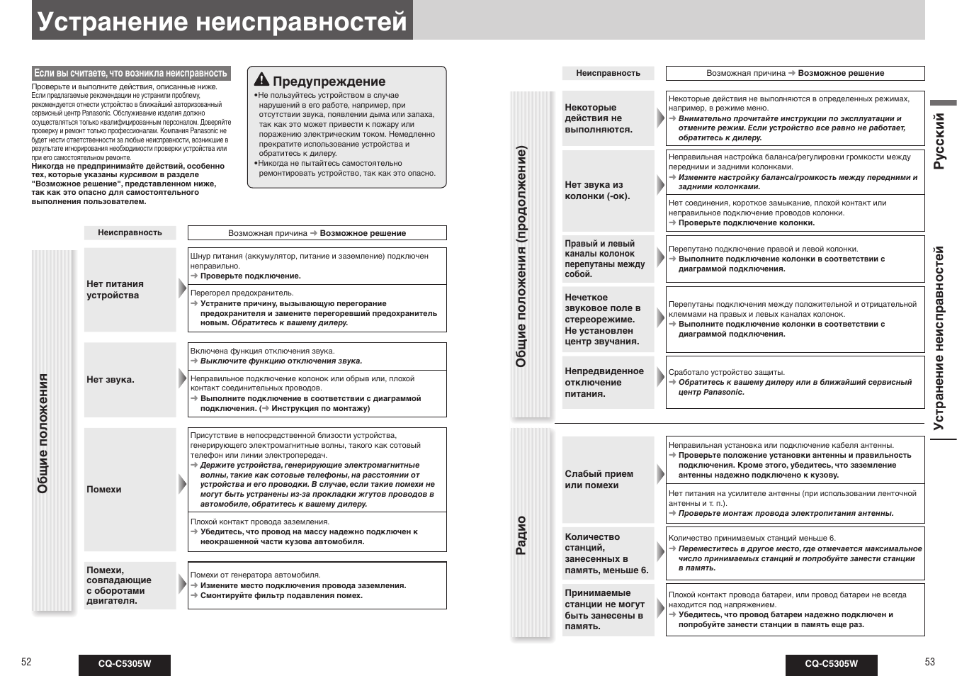 Cq c5400n схема подключения