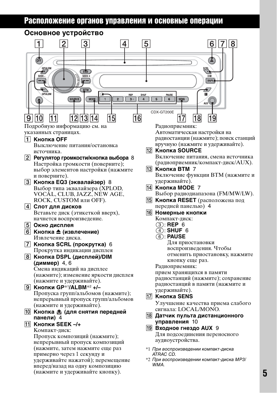 Схема подключения магнитофона sony drive s