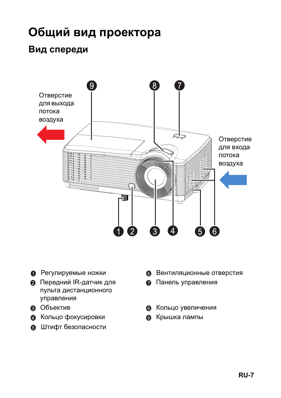 Как перевернуть изображение на проекторе benq без пульта