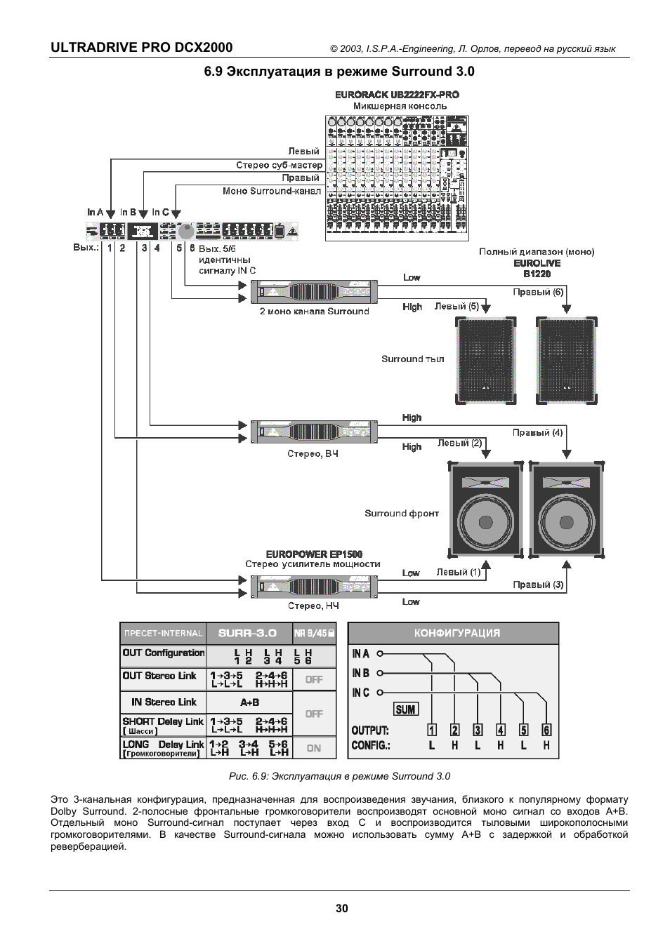 Behringer dcx2496 схема