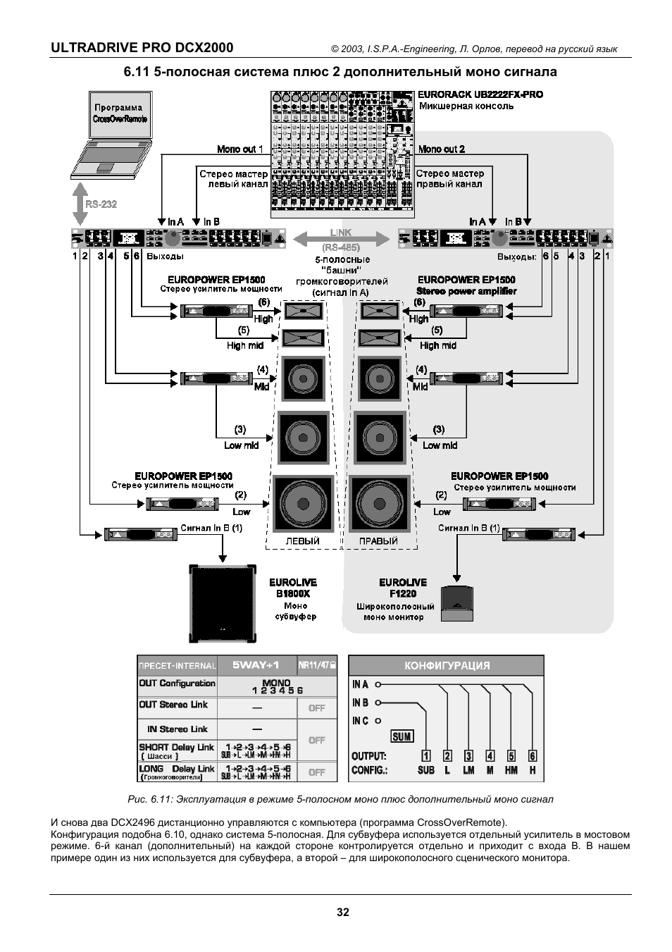 Behringer dcx2496 схема