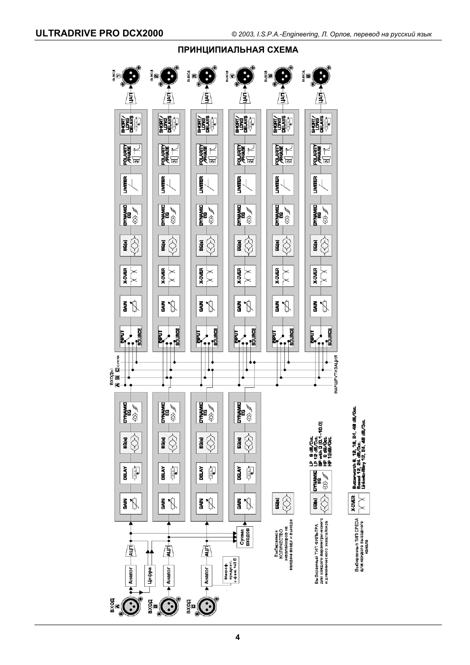 Behringer dcx2496 схема