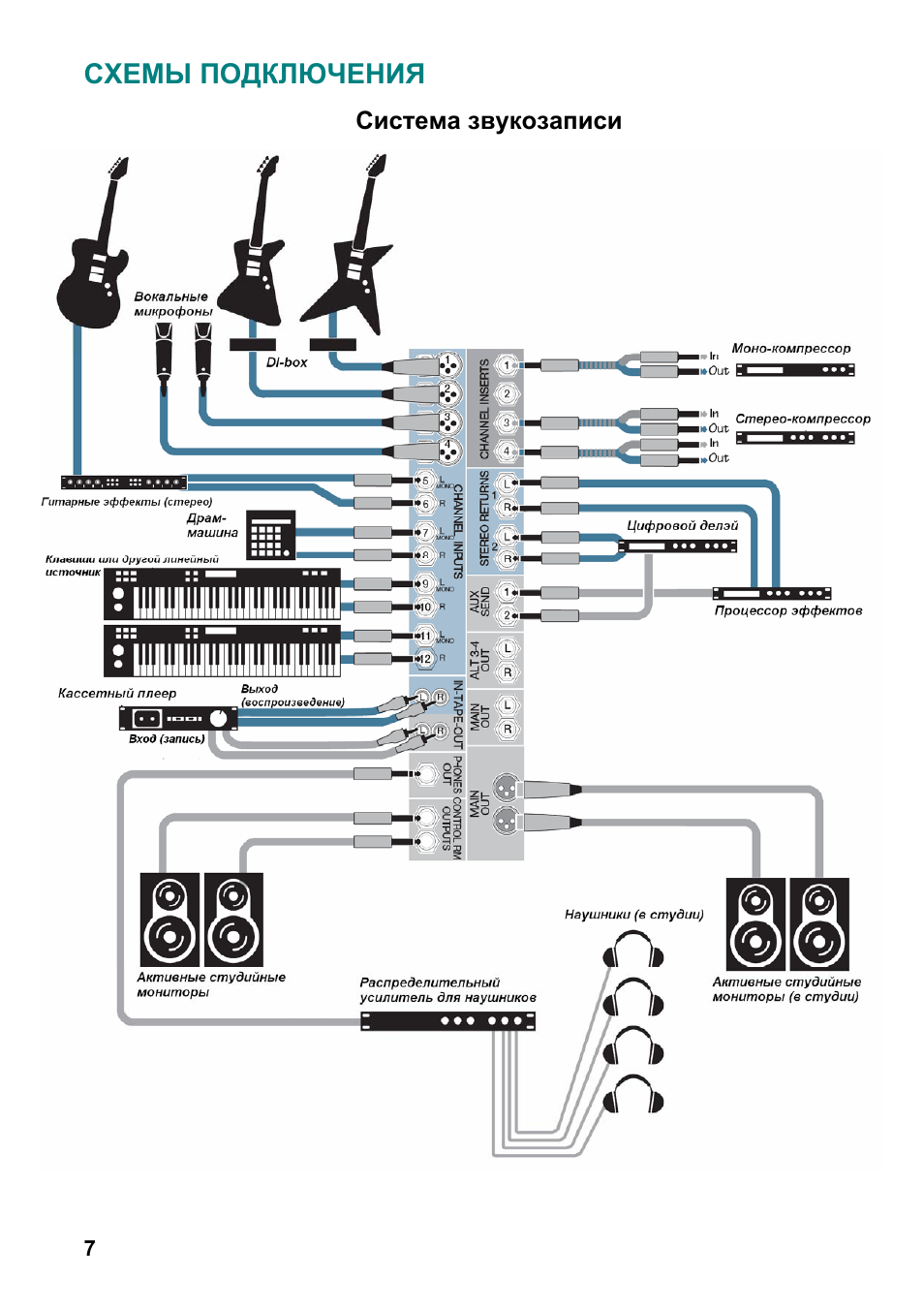 Qx1202usb behringer схема