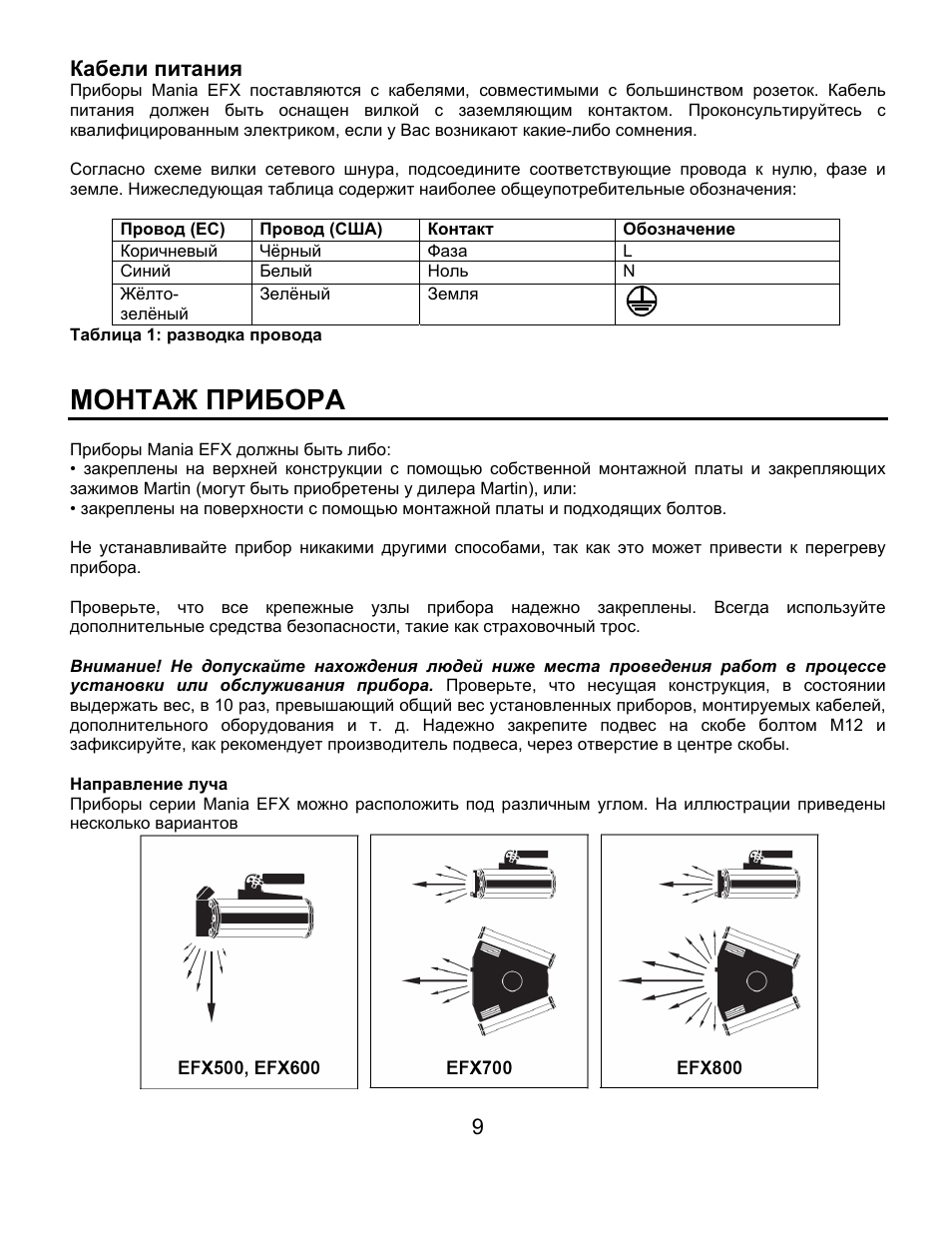 Инструкция прибора. Простая инструкция прибора.