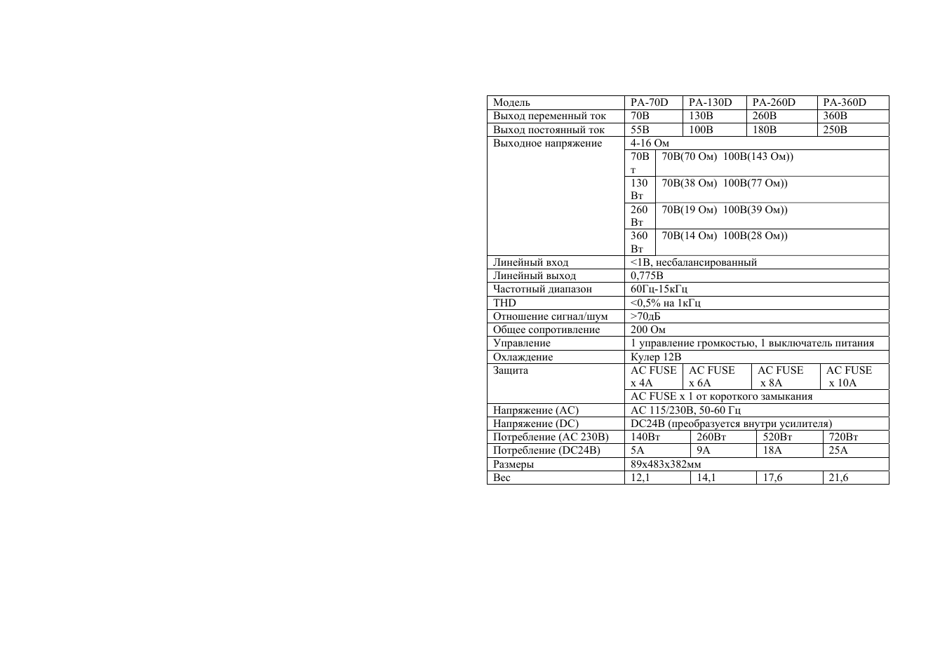 Truckline cd70 инструкция магнитола