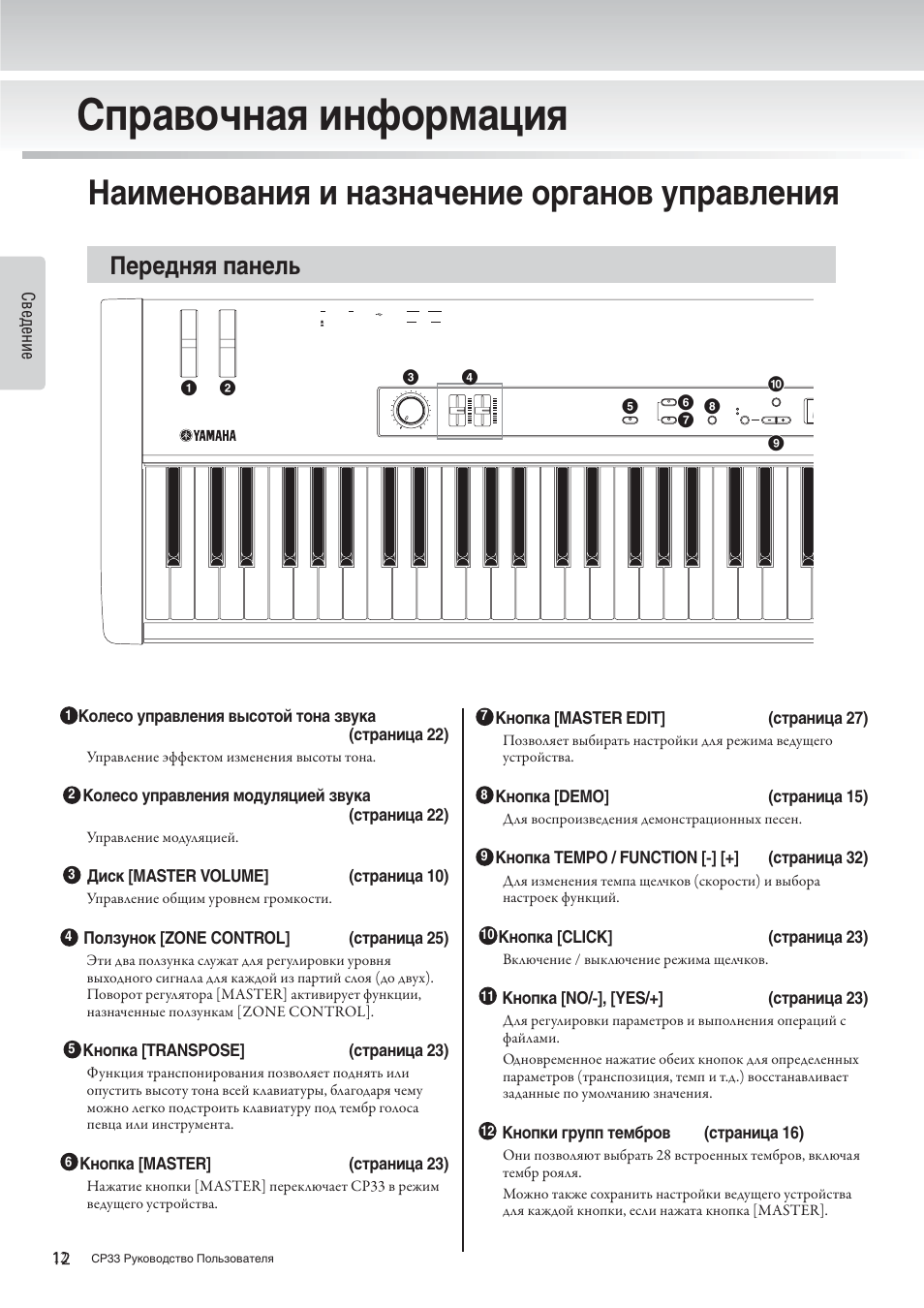 Орган инструкция. Цифровое пианино Yamaha cp33. Фортепиано Yamaha органы управления. Синтезатор Yamaha инструкция. Инструкция к синтезатору.