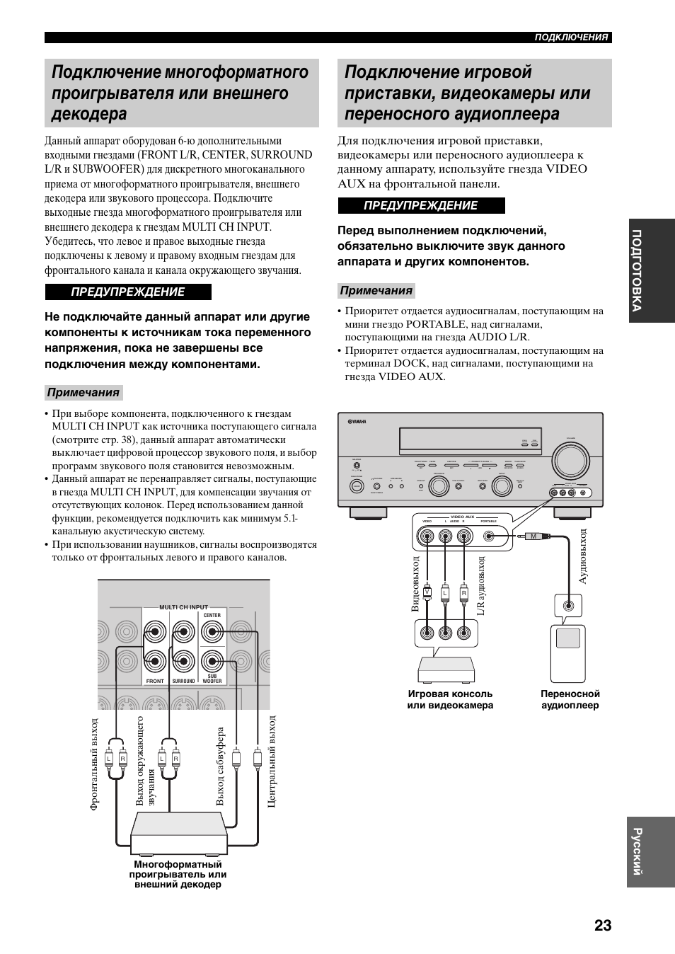 Yamaha rx v559 схема