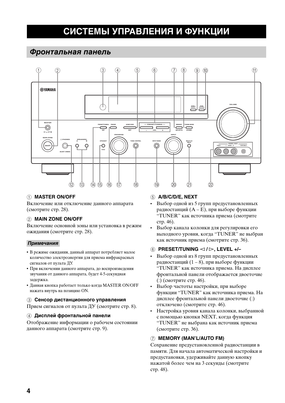 Yamaha htr 5930 схема