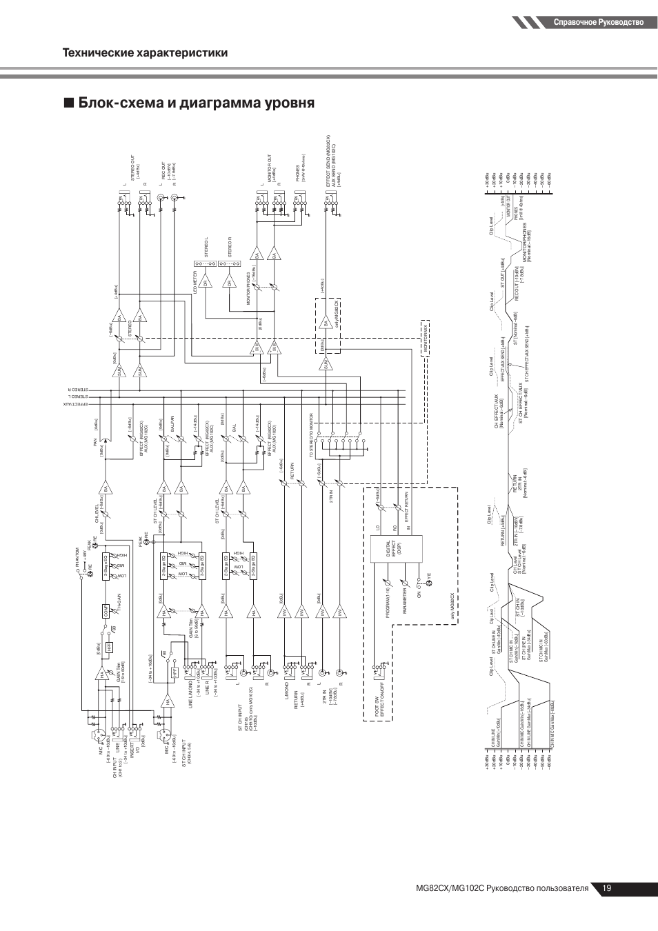 Yamaha mg82cx схема