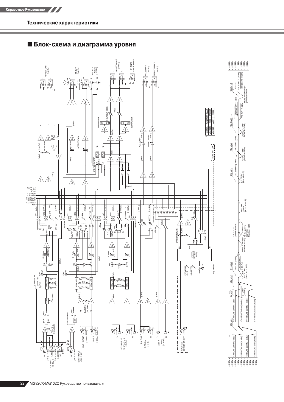 Mg124cx yamaha схема