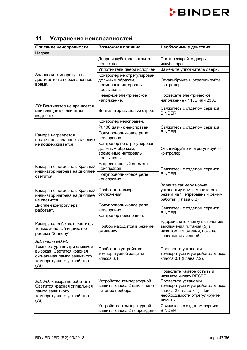 Инструкция по устранению неисправностей