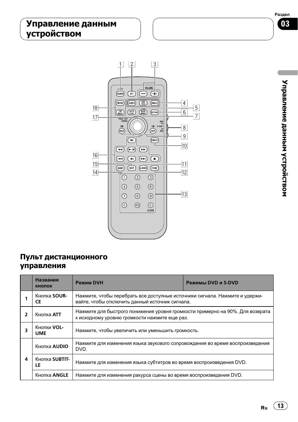 Пионер dvh p590mp схема подключения