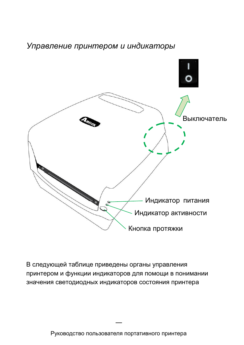 Управление принтером. Инструкция по принтеру. Индикаторы на принтере. Supnova индикатор инструкция. Инструкция подключения портативного принтера к телефону.