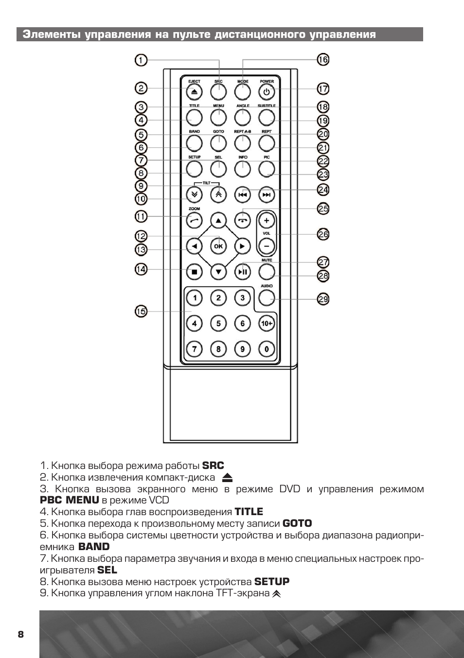 Магнитола prology mdn 2740t инструкция