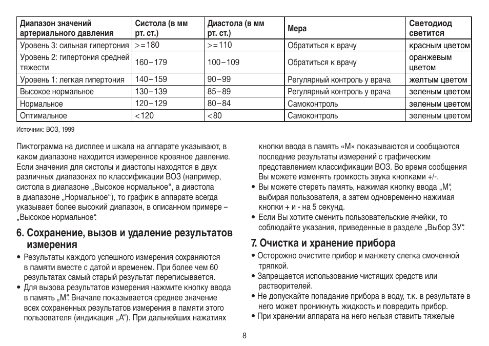 Инструкция прибора. Hba19d инструкция. Hba19dz инструкция по применению. Инструкция к прибору для измерения электростабильности модель 23d. УВТ шкала на дисплее.