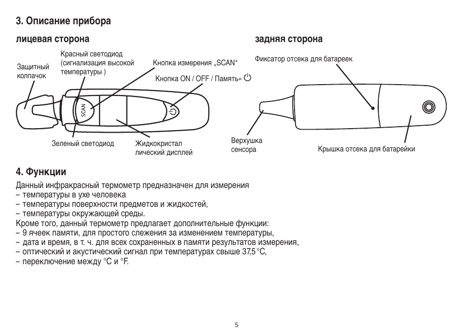 План описания прибора