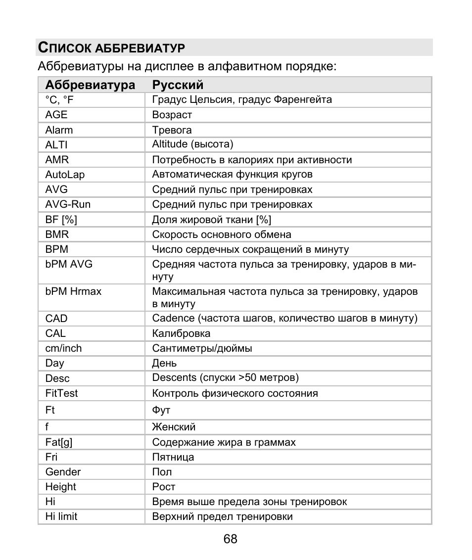 Что такое аббревиатура. Аббревиатура. Аббревиатуры список с расшифровкой. Русские аббревиатуры. Аббревиатура примеры с расшифровкой.