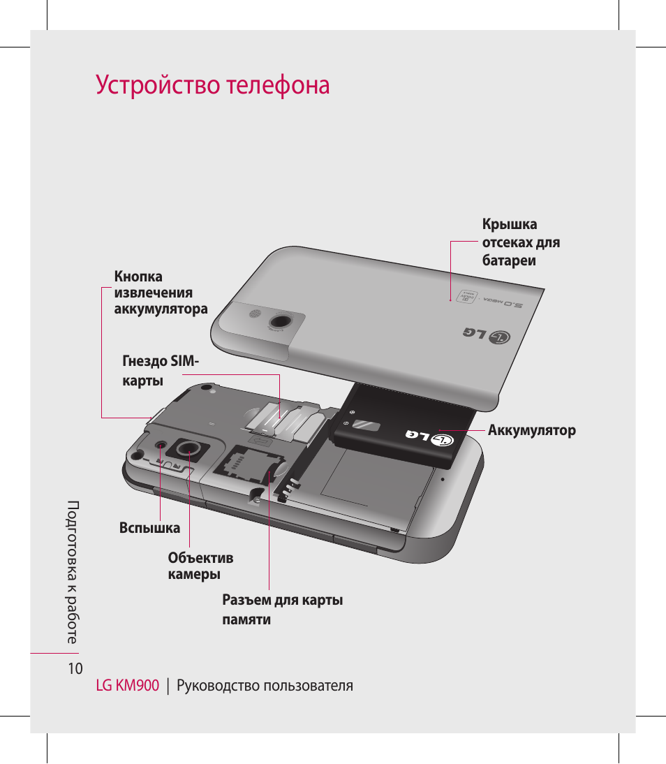 Устройство теле. Устройство телефона. Конструкция мобильного телефона. Строение сотового телефона. Устройство телефона схема.