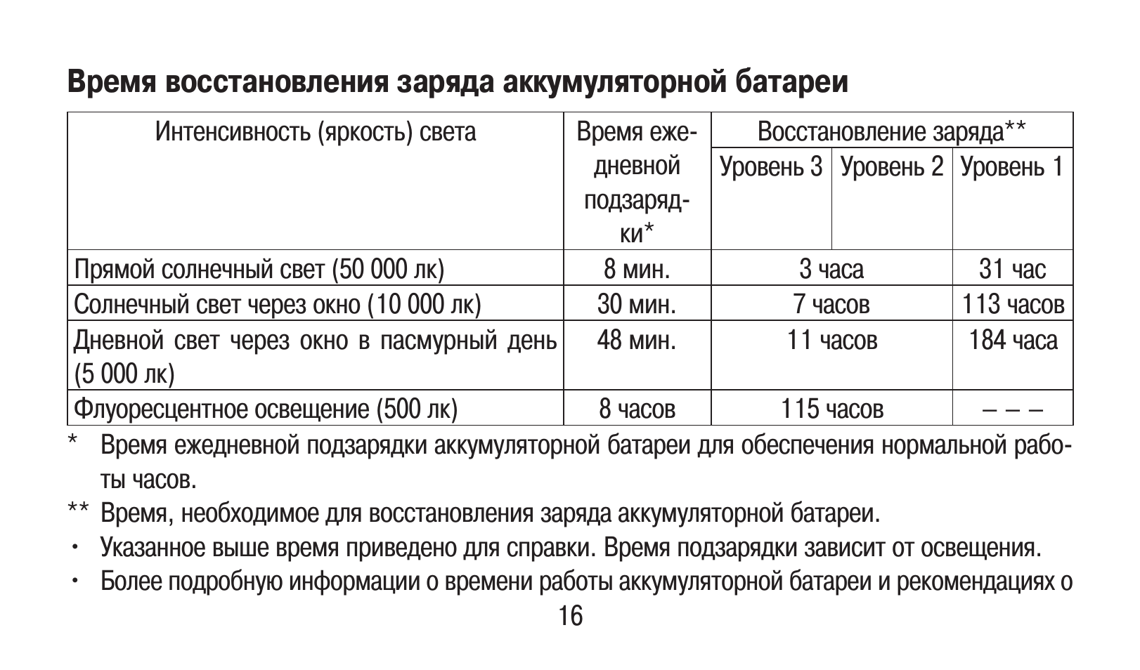 через сколько время восстанавливается сперма фото 119