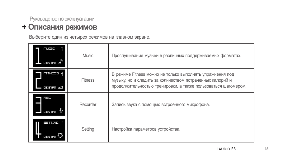 Режимы руководства. Инструкция в графике. Описание режимов игры. Краткое описание режимов.