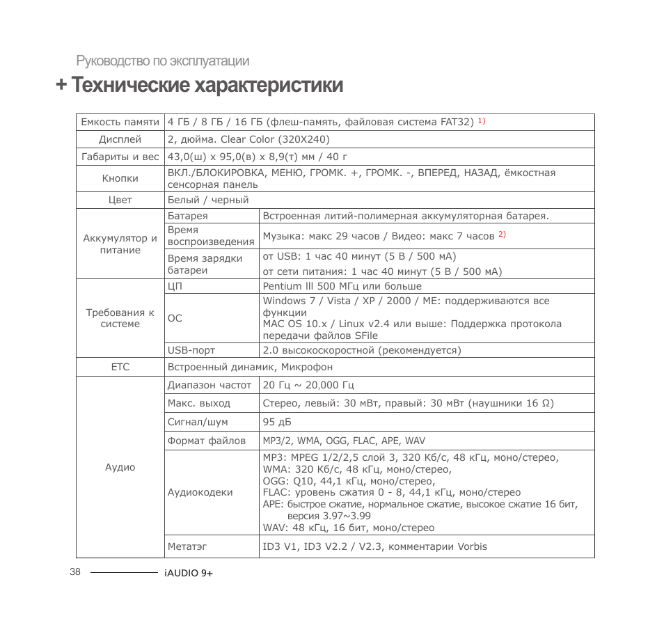 Характеристики инструкция