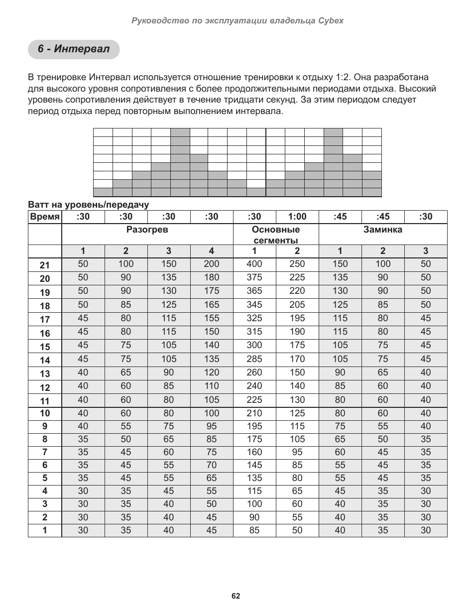 Интервал 6 автобуса