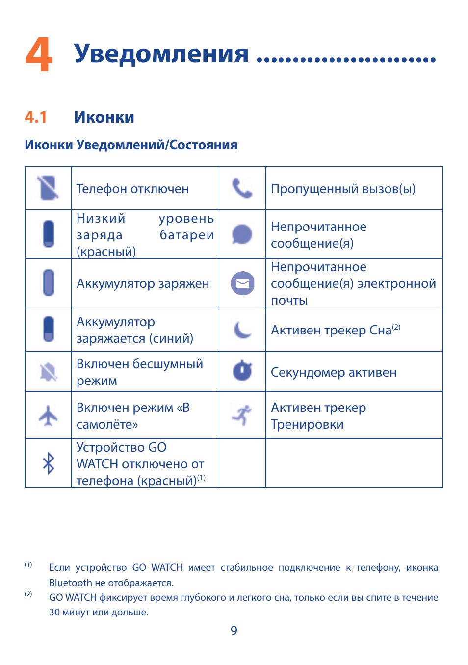 Виды уведомлений. Значок уведомления. Значок уведомления на иконке. Значок уведомления на телефоне. Руководство по эксплуатации значок.