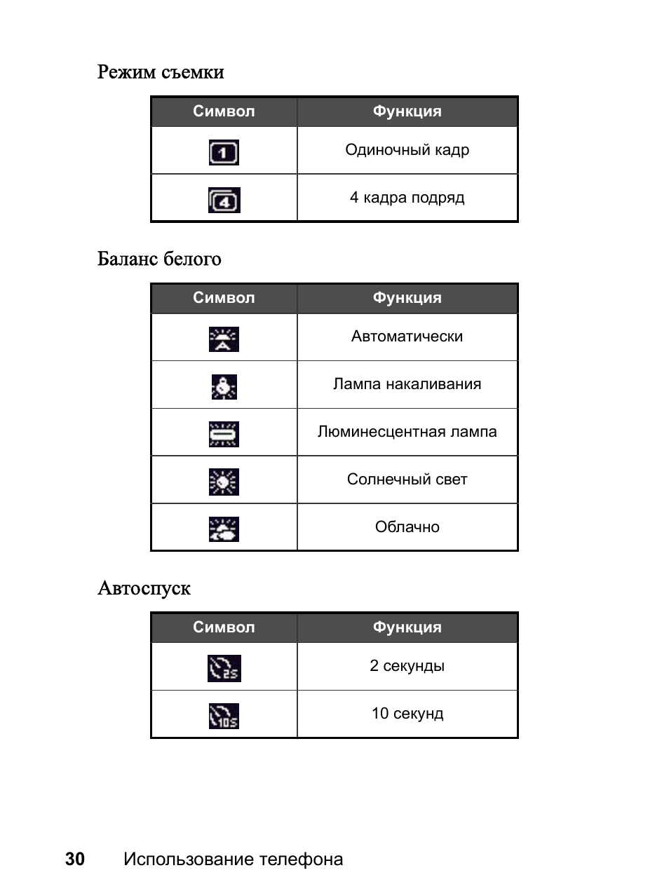 Режимы духового шкафа siemens