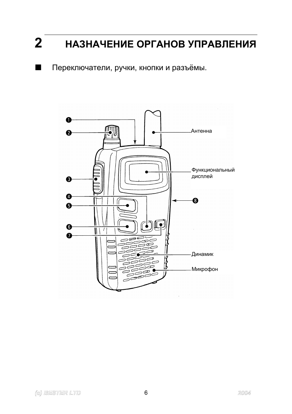 Назначение органов. Icom 4088 инструкция. Icom рация органы управления. Icom ic-v90 инструкция. Icom 0168.