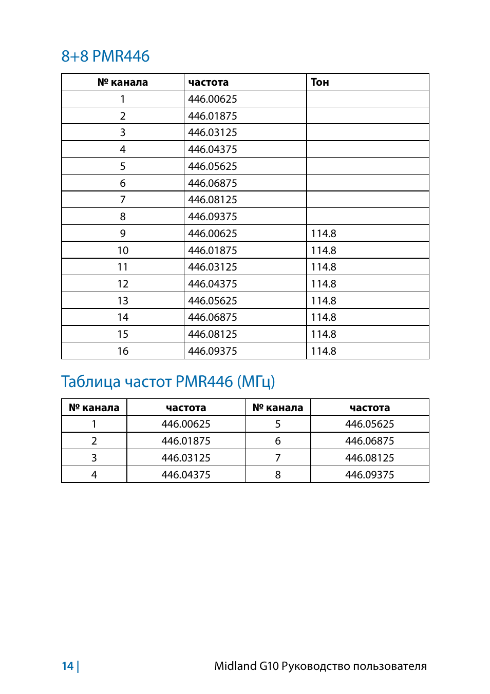 Частота 16 16. Таблица частот для рации ПМР 16 каналов. Частоты для рации LPD PMR 16 каналов. Сетка частот 446 МГЦ. Сетка частот LPD И PMR.