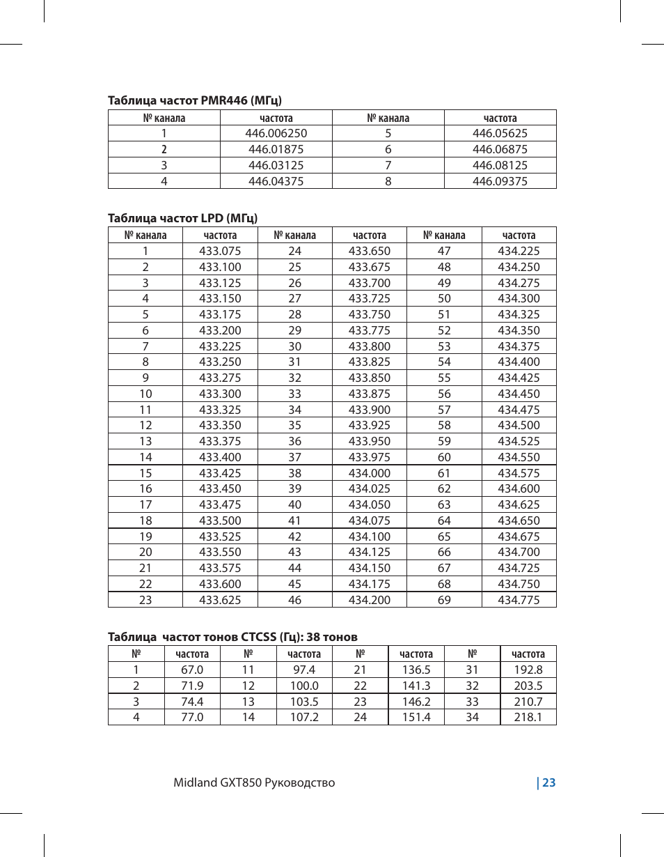 Таблица частот это. Частоты радиостанции Мидланд GXT 850. Рация Midland GXT 500 таблица каналов. Таблица частот 16 канальной рации. Частоты LPD И PMR таблица.