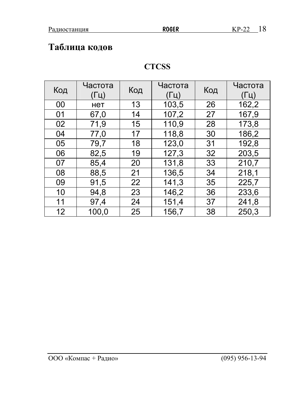 Частоты 19. Таблица CTCSS кодов (частоты CTCSS кодов). Таблица субтонов CTCSS Motorola. Таблица частот рации Роджер. Чистоты каналов рации Roger KP-14.