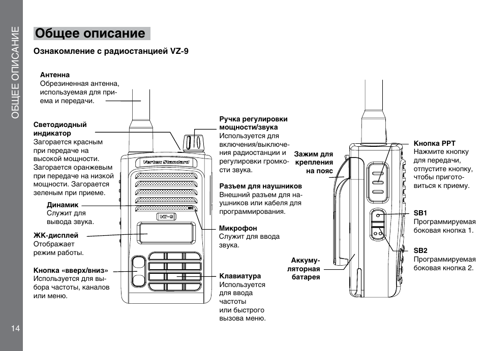 Радиостанция инструкция. Радиостанция Вертекс вз9. Vertex vz-9 схема. Vertex рация инструкция. Vertex Standard vz-9 распиновка.