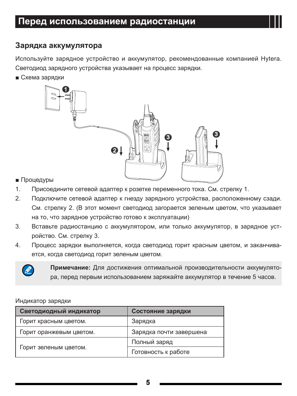 Инструкция по применению зарядного устройства. Порядок зарядки АКБ радиостанций. Инструкция по использованию зарядного устройства. Инструкция по зарядке радиостанции. Инструкция по зарядке аккумуляторных батарей.