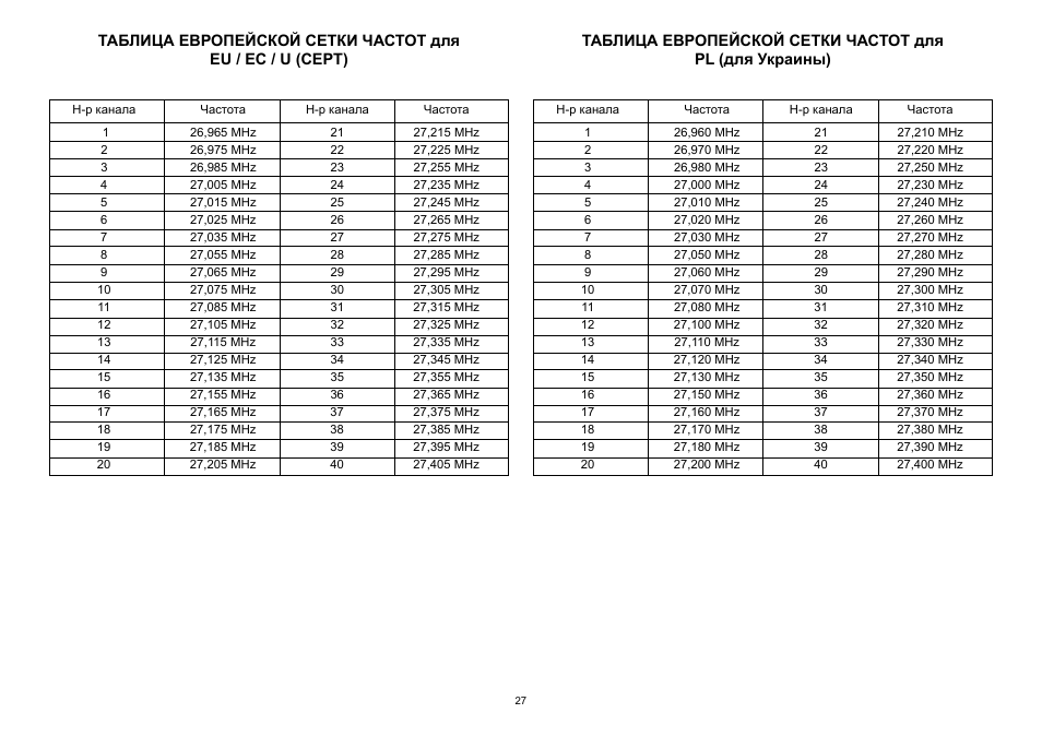 Частота 280 для похудения. Рация такт 301 частоты каналов. Рация такт 302 частоты каналов. 16 Каналов частоты рации такт 301. Таблица частот каналов рации такт-302.