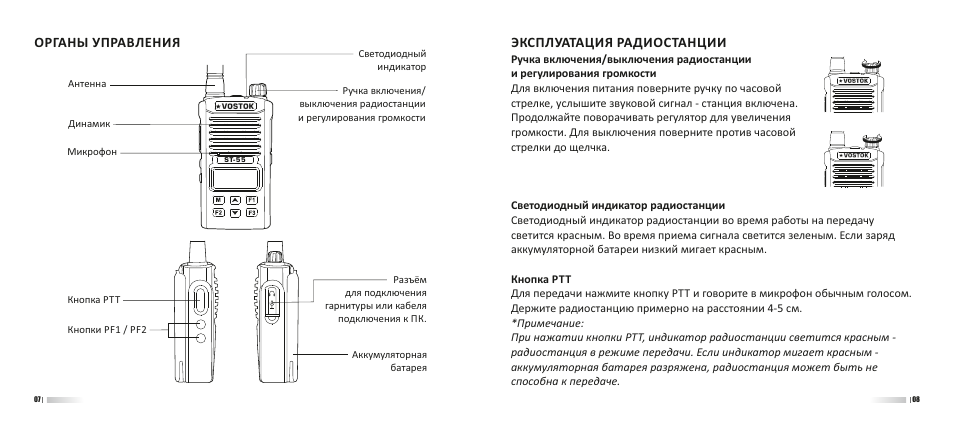 Орган инструкция. Радиостанция р159 органы управления. Органы управления радиостанции. Правила эксплуатации радиостанций. Назначение органов управления радиостанции.