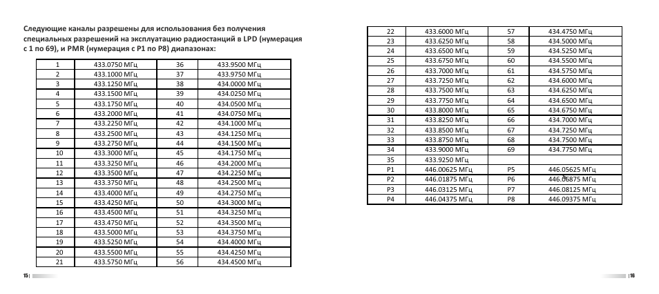 Частота 16 16. Сетка частот 433 МГЦ. Таблица радиочастоты такт 301 п45. Радиостанция Восток St-101 таблица частот каналов. Vostok St-31 сетка частот.