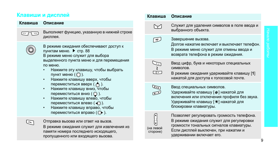 Дисплей инструкция