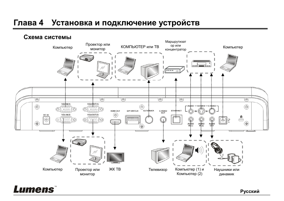 Систем инструкция. Схема подключения устройств. Устройства для подключения. Схема с подключенными устройствами красивая схема. Горячее подключение устройств.