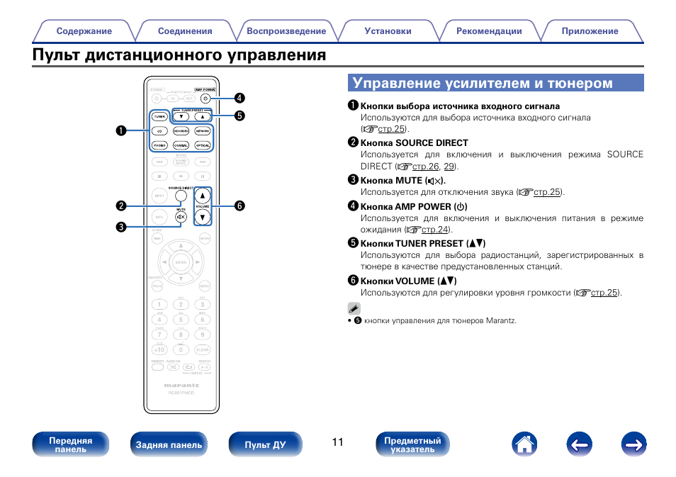 Управление усилителем. Пульт дистанционного управления инструкция применения. Усилитель Marantz PM 82 инструкция. Remote Control пульт управления инструкция.