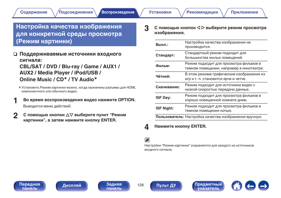 Режим изображения aos