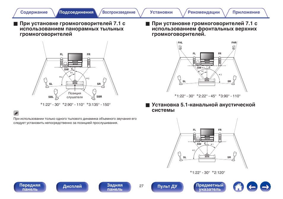 Систем инструкция. Схема установки 5.1. 5.1 Установка. С каким шагом лучше устанавливать громкоговорители.