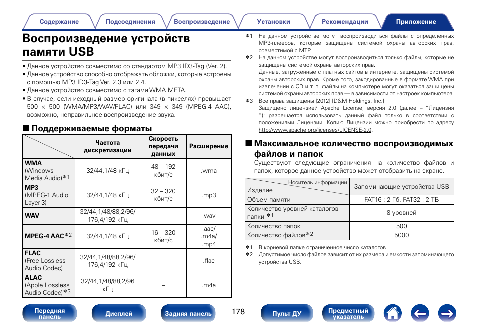 Форматы поддерживаемые телевизорами