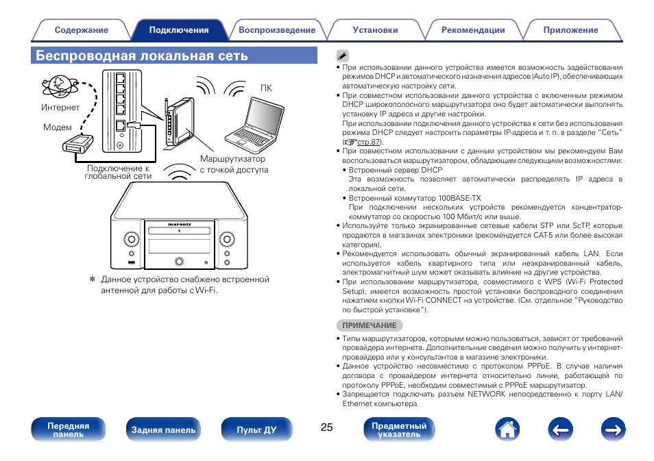 Сети инструкция