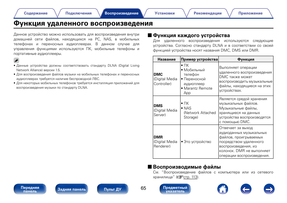 Воспроизводимые форматы