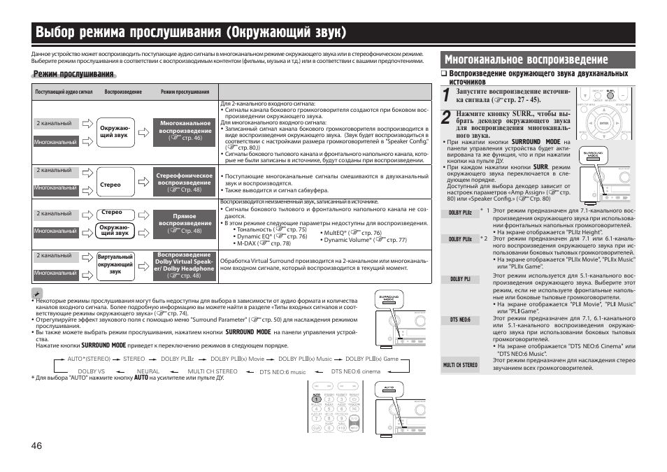 Режим слушать. B&O режимы прослушивания.