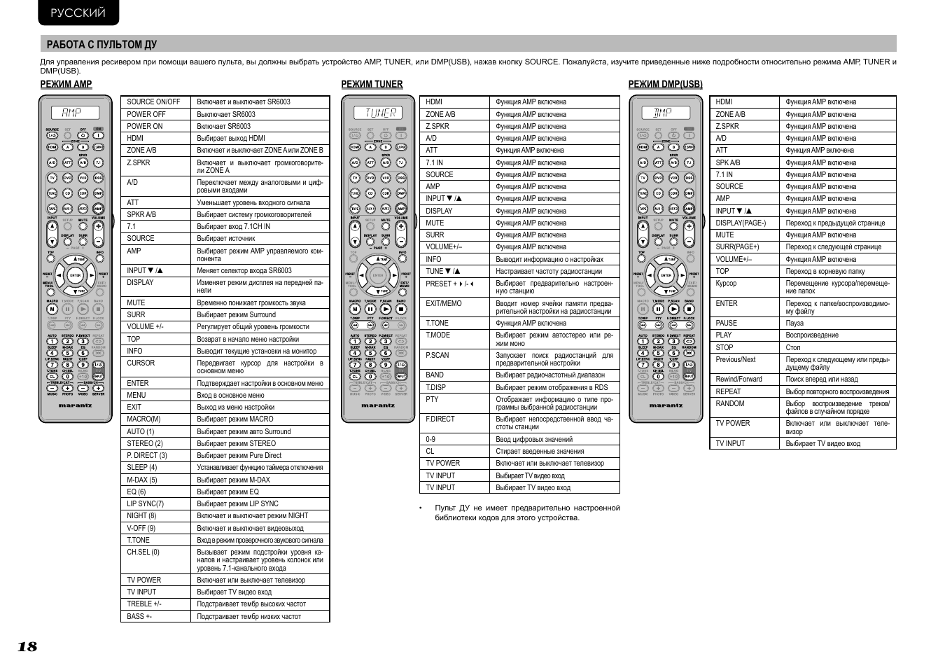 Как настроить пульт на приставку. Инструкция Marantz st6003. Marantz sr5600 инструкция на русском.