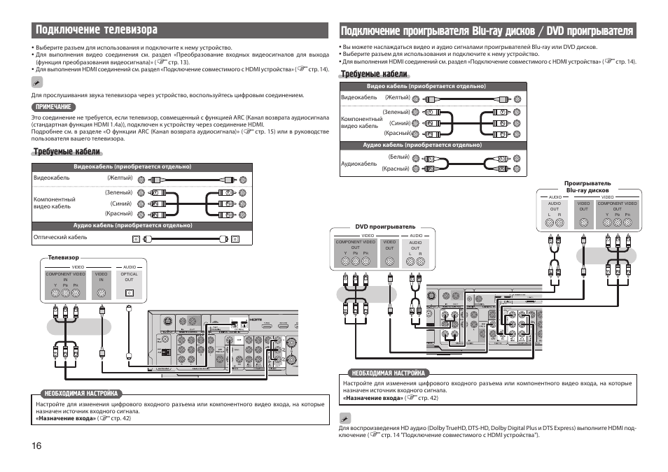 Подключить телевизор grundig