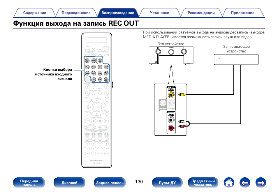 Функций выходов. Схема подключения Signal Receiver SR. 4c. Rec out перемычки.