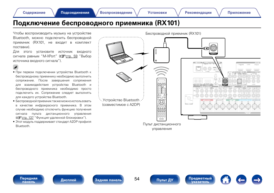 Как подключить блютуз к проектору. Беспроводной приемник rx101. Marantz rx101. Marantz Bluetooth модуль rx101. Marantz rx101 блютуз ресивер.